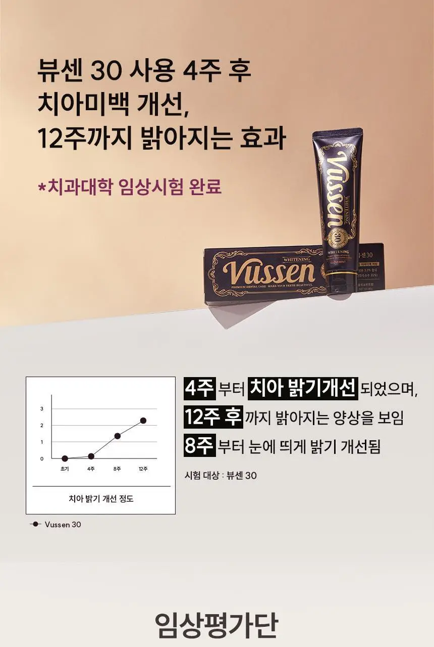 [강력 미백케어] 뷰센30 치아미백제 80g 상세페이지 10